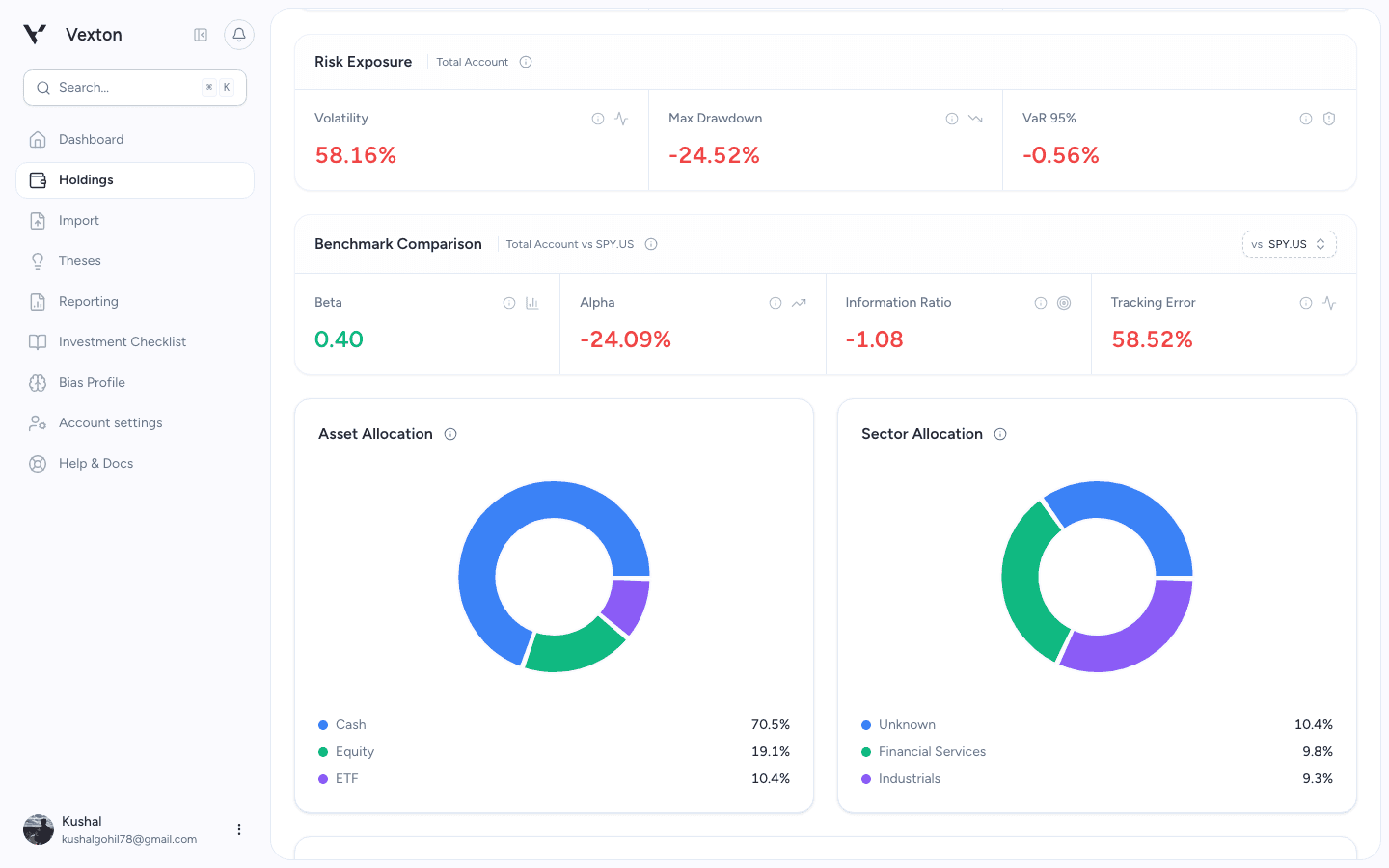 Analytics with risk metrics and asset and sector allocation charts