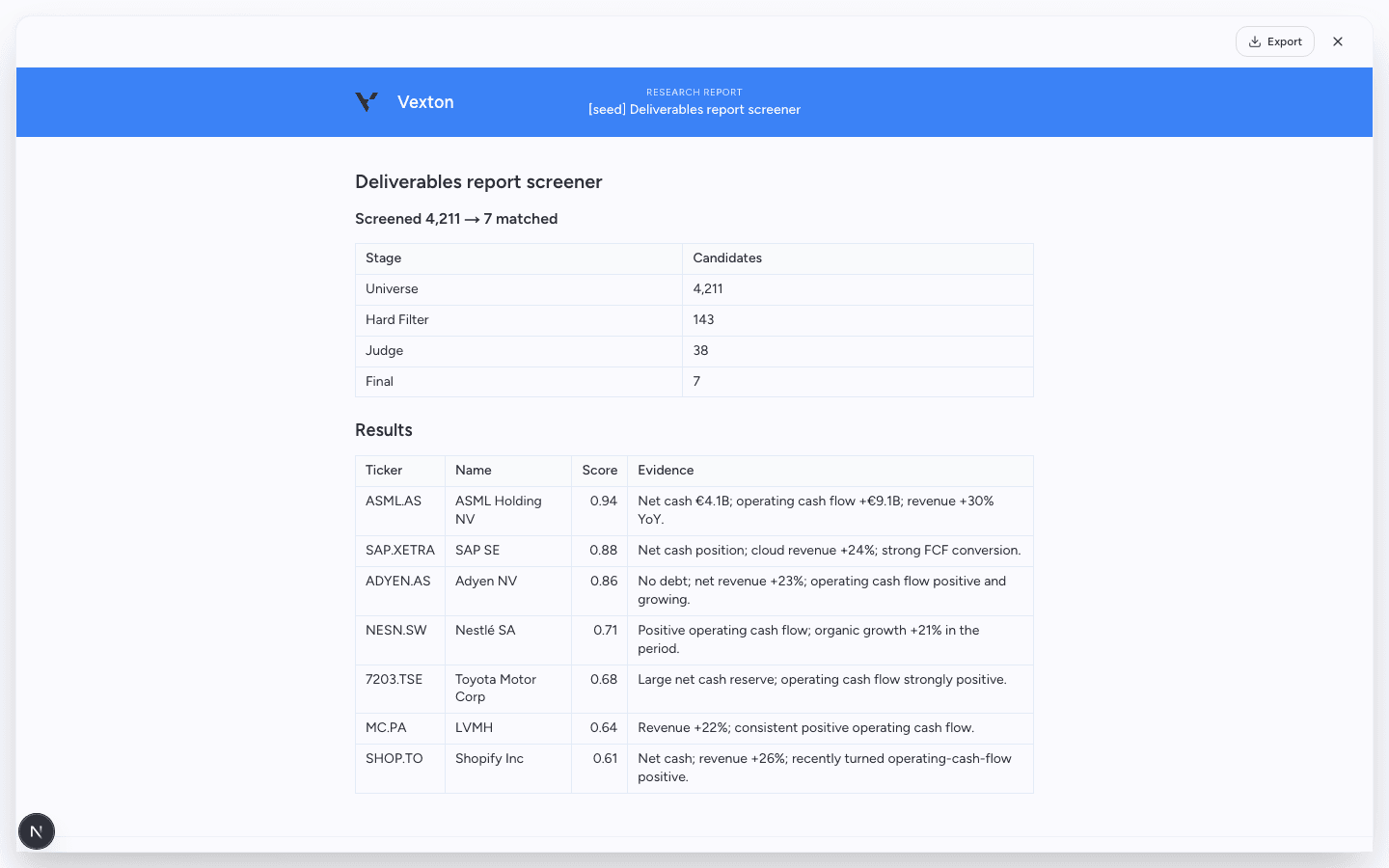 Research report overlay with Export and close controls at the top right