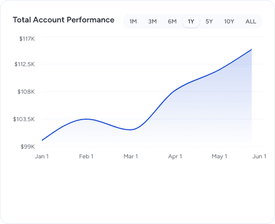 Account value panel in the sample portfolio