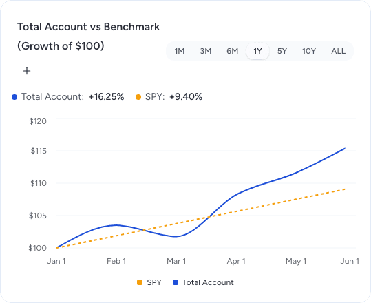 Benchmark comparison panel in the sample portfolio