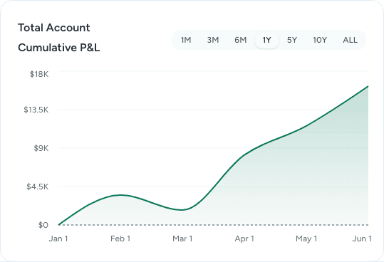 Cumulative P&L panel in the sample portfolio