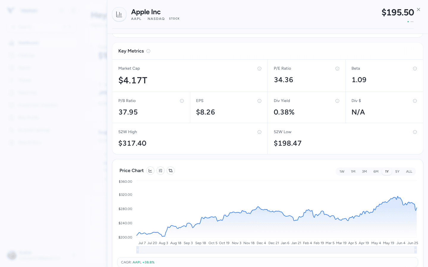 Asset Detail drawer with metrics and a price chart