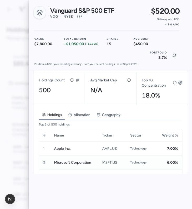Fund composition showing listed holdings, weights, and allocation and geography tabs