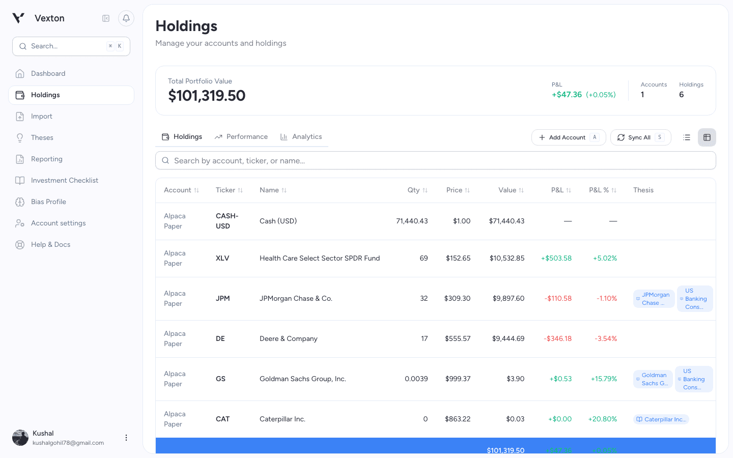Holdings table with search and sortable column headings