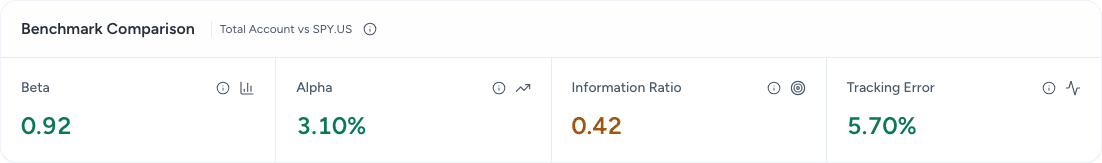 Benchmark Comparison panel in the sample portfolio