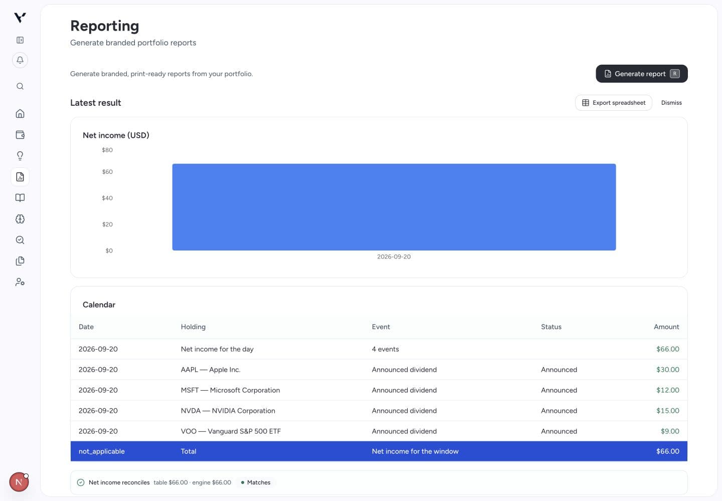 Calendar report with payment dates, company income amounts, and announced status