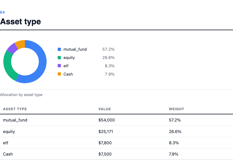 Sample Portfolio Diversity report generated in Vexton