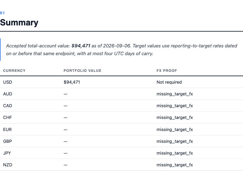 Sample Multi-Currency Valuation report generated in Vexton