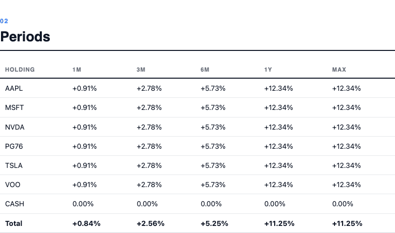 Sample Multi-Period Returns report generated in Vexton